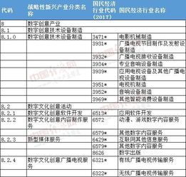 數字創意產業新版目錄發布，虛擬現實、影視制作等迎來新機遇